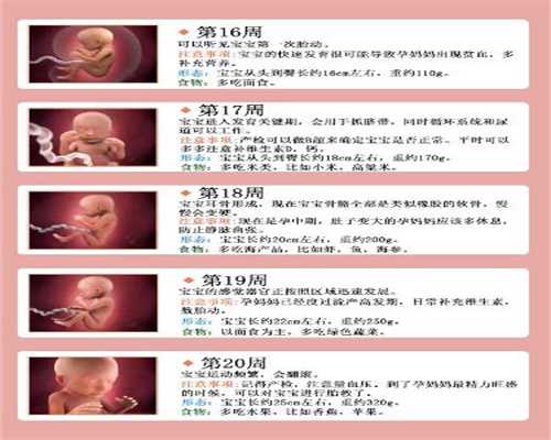 代孕怎么查出来炎症_广州试管助孕包成功