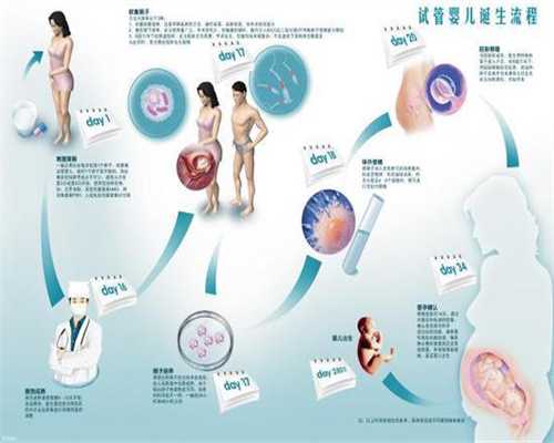 北京最便宜代怀孕价格-试管移植33天相当于怀孕