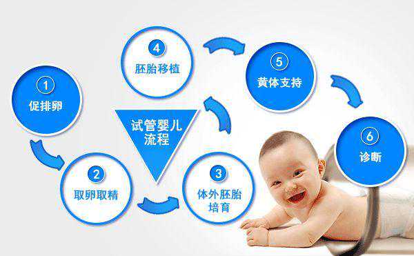 北京靠谱代孕_试管婴儿成功率高吗？试管能成备孕吗？