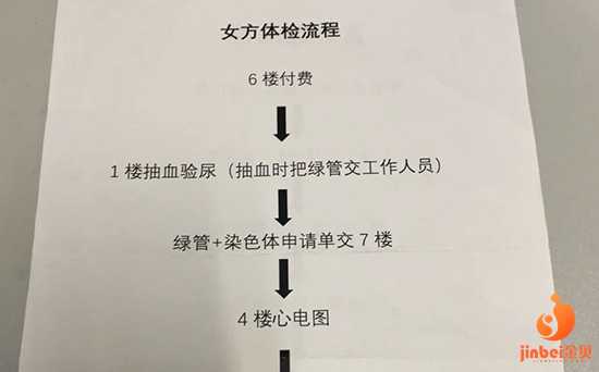 和平36岁三代试管的成功率多少_和平54岁借卵试管婴儿_分享我的上海九院试管婴