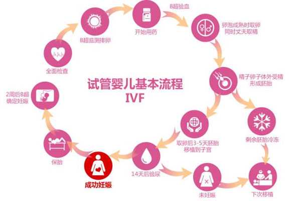 惠州41岁试管必须做三代吗_2021年在江西做试管婴儿大约费用大约多少钱