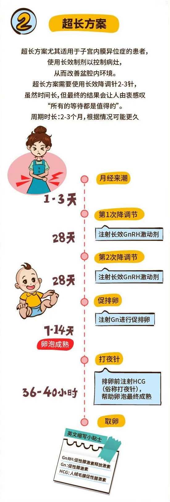 威海高龄借卵子生子会成功吗_试管婴儿最常见的三种促排方案。选择合适的促