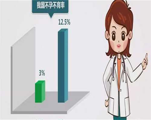 抗绒毛膜促性腺激素抗体不孕