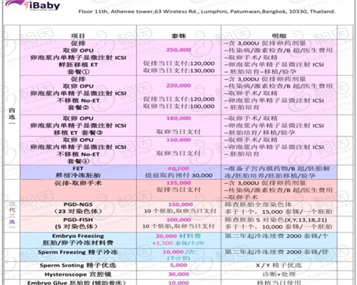 甲状腺功能异常试管